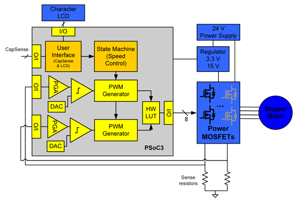 PSoC 3 stepper motor controller